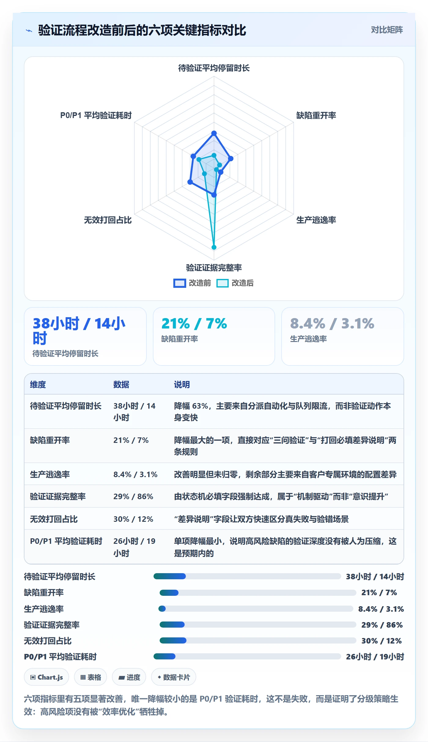 Bug / 缺陷如何做好验证?项目负责人流程优化与操作步骤