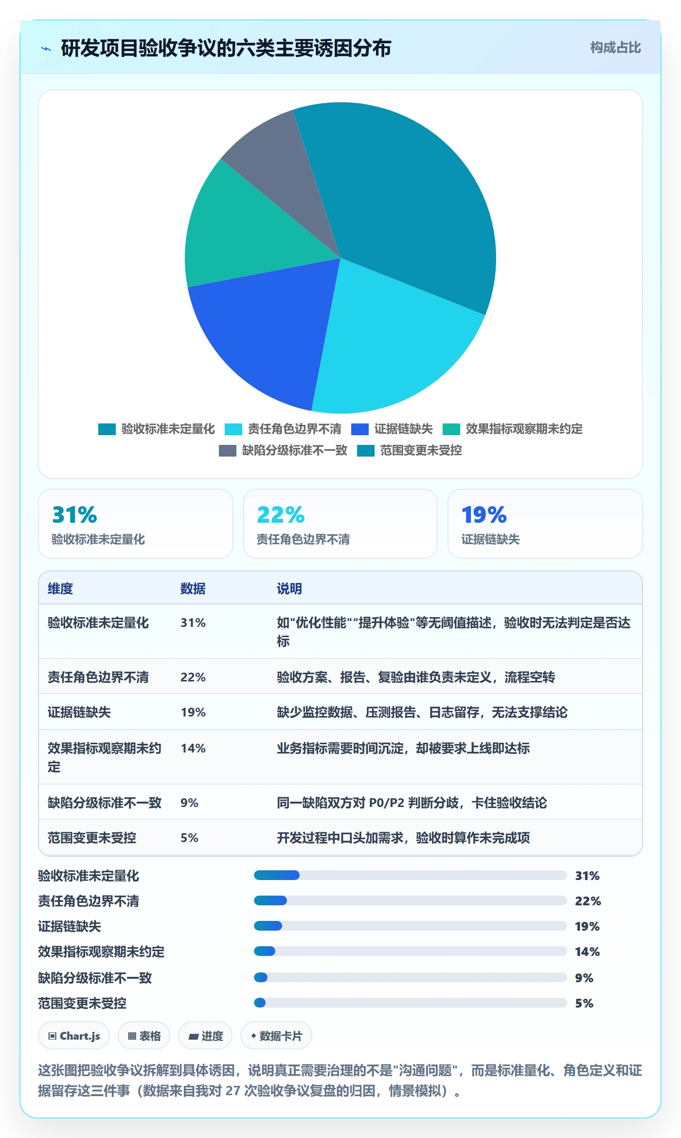 验收标准流程与规范：研发团队项目目标实操方法关键指标