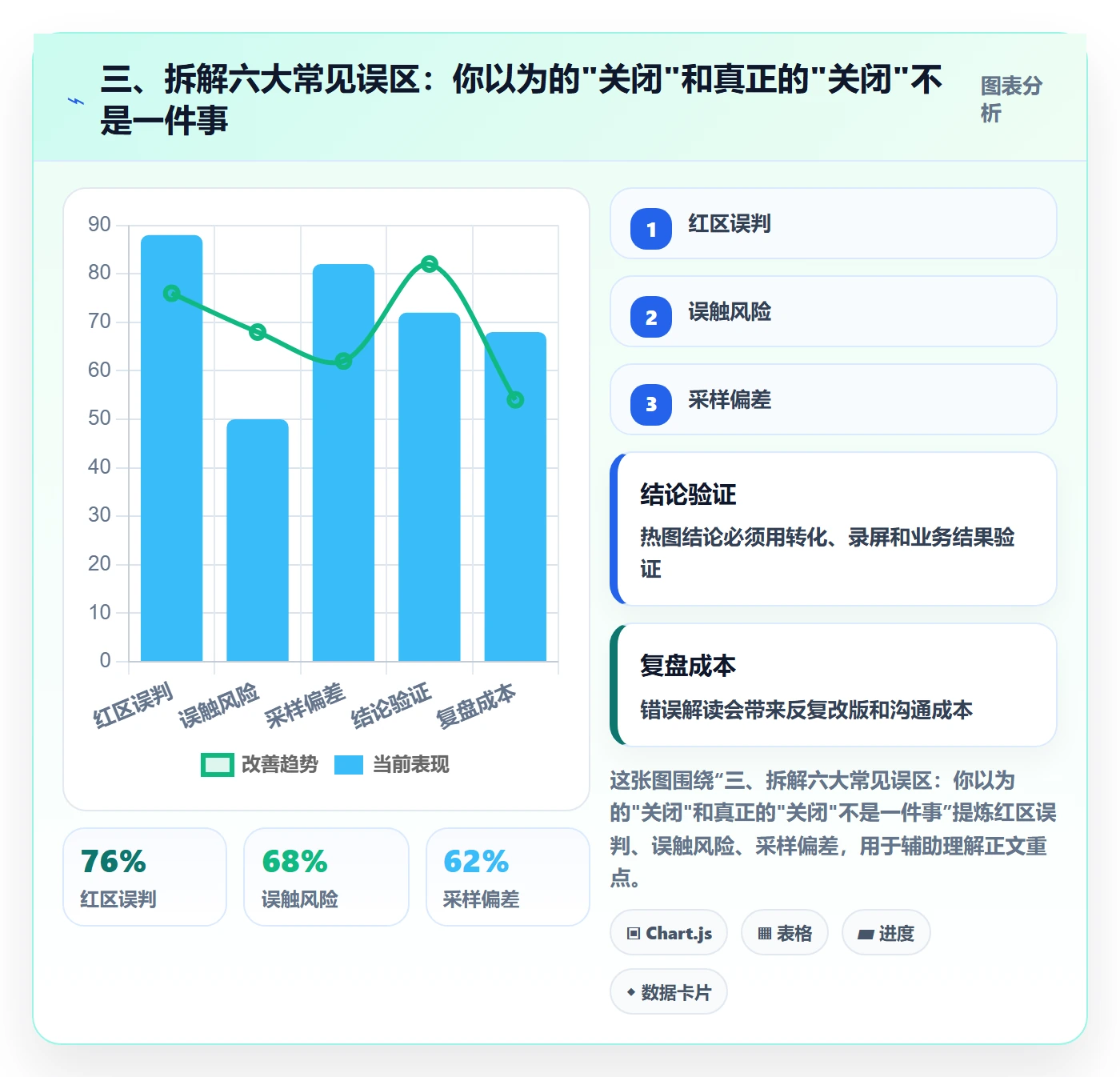三、拆解六大常见误区:你以为的"关闭"和真正的"关闭"不是一件事