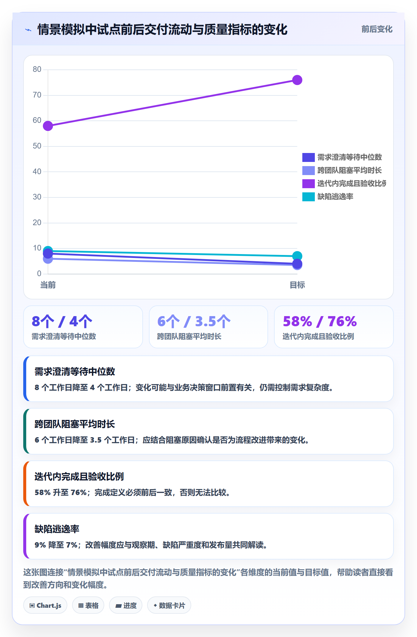 敏捷管理指南:项目负责人如何做好敏捷项目,落地方案全流程