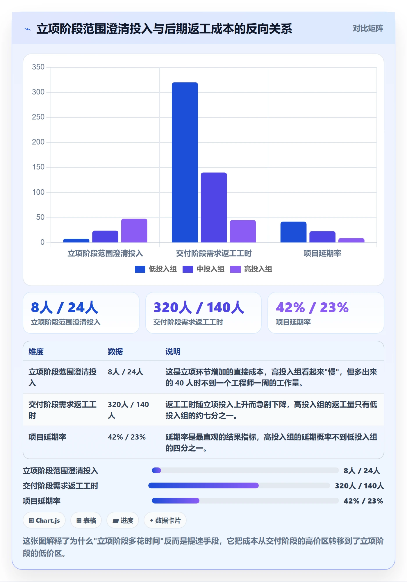 项目范围实操方法：企业管理者提升项目立项效率的流程优化方法与模板