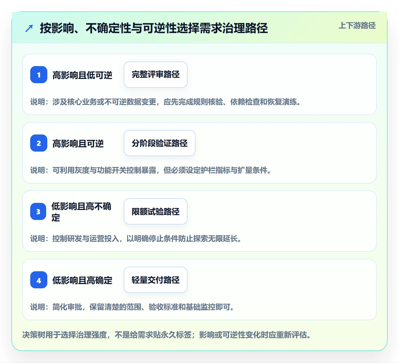 需求拆解最佳实践:企业管理者需求管理风险控制,常见问题