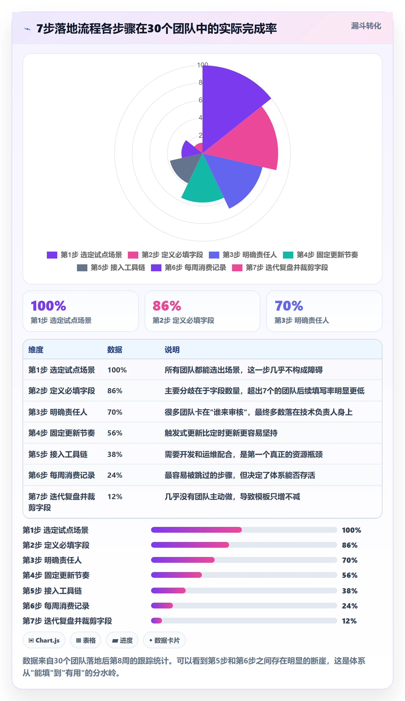 更新记录管理方法大全:研发团队进度跟踪入门指南落地清单
