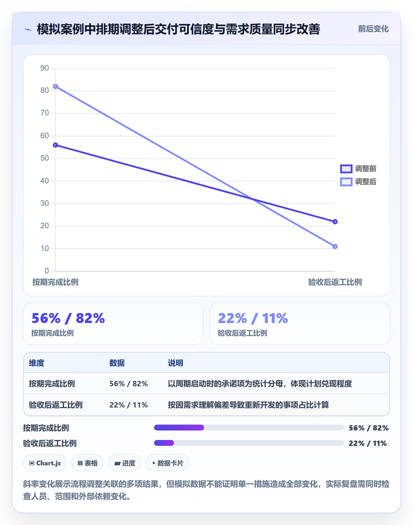 开发周期落地方案:企业管理者开展需求排期的实操方法案例解析