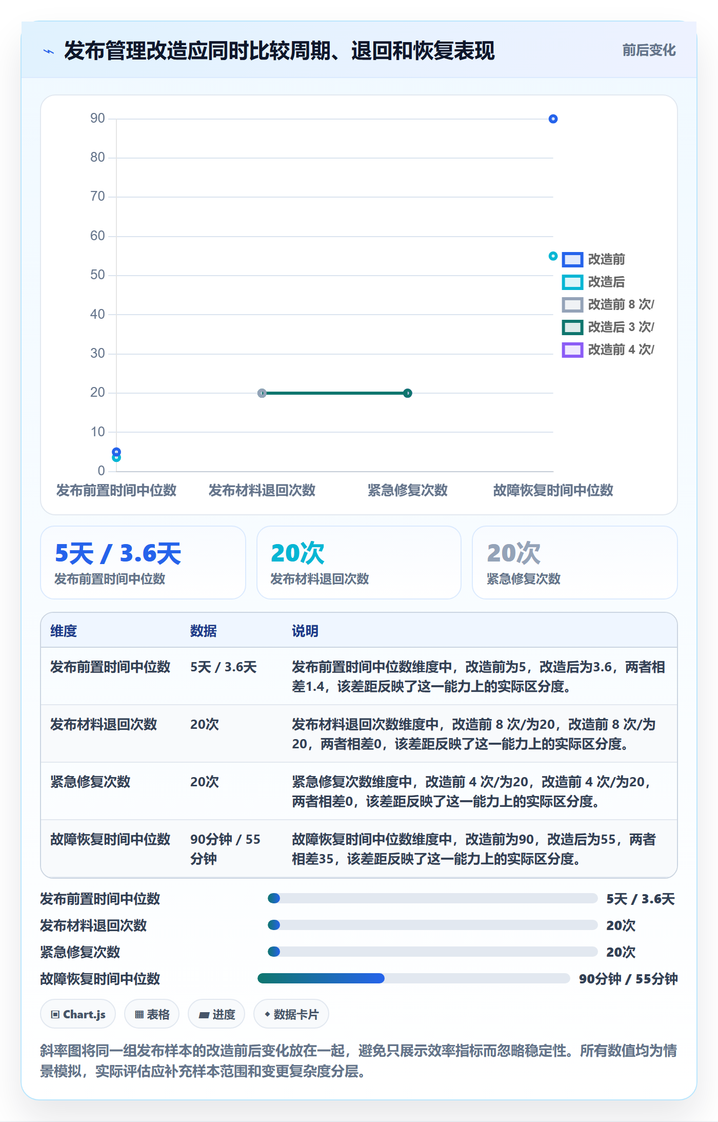 上线管理方法大全：企业管理者发布管理效率提升落地清单