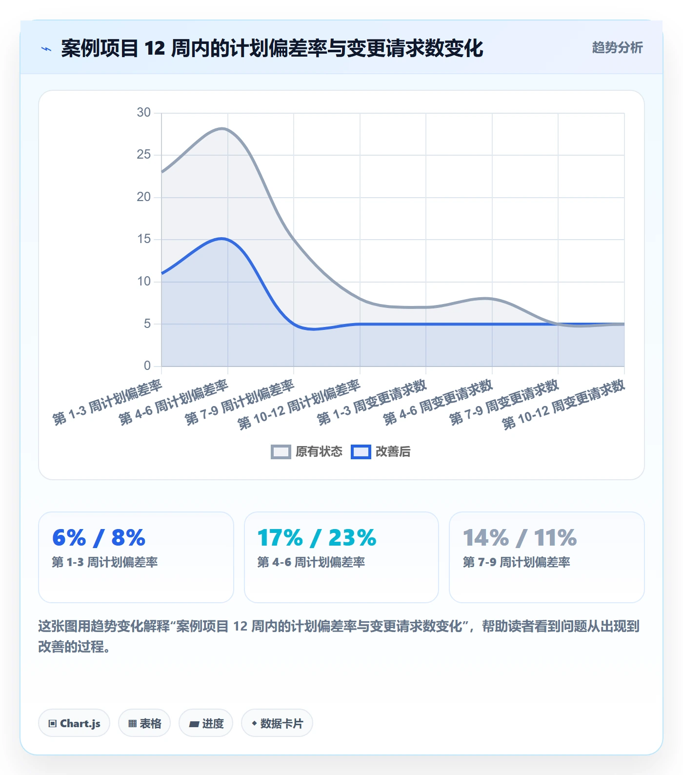实施计划落地方案:研发团队开展项目规划的入门指南案例解析