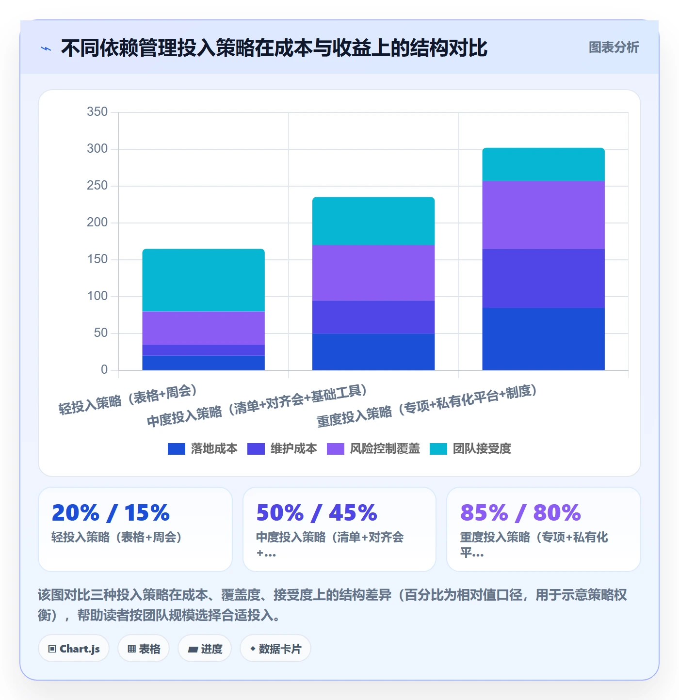 FF管理指南:研发团队如何做好任务依赖,实操方法全流程