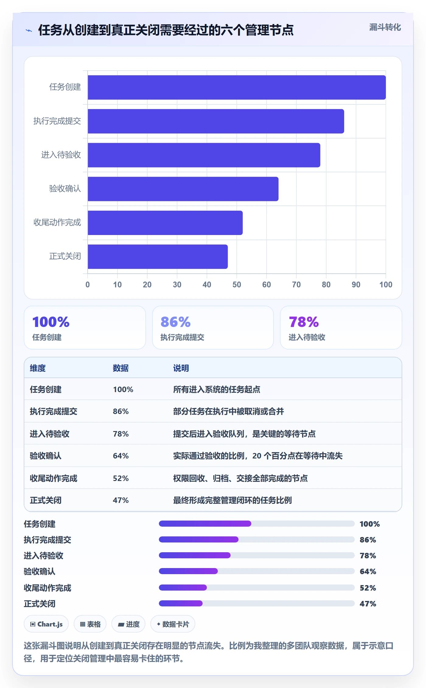 关闭最佳实践：企业管理者任务执行入门指南，常见问题