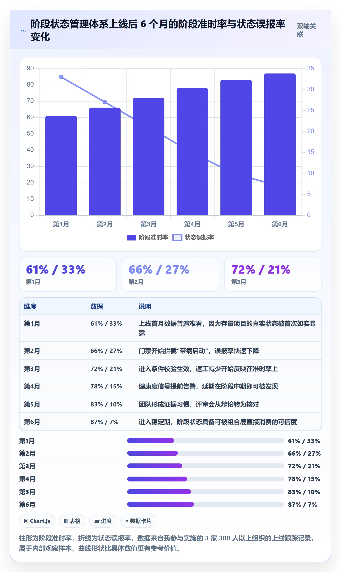 阶段状态管理指南：企业管理者如何做好项目阶段，协同管理全流程