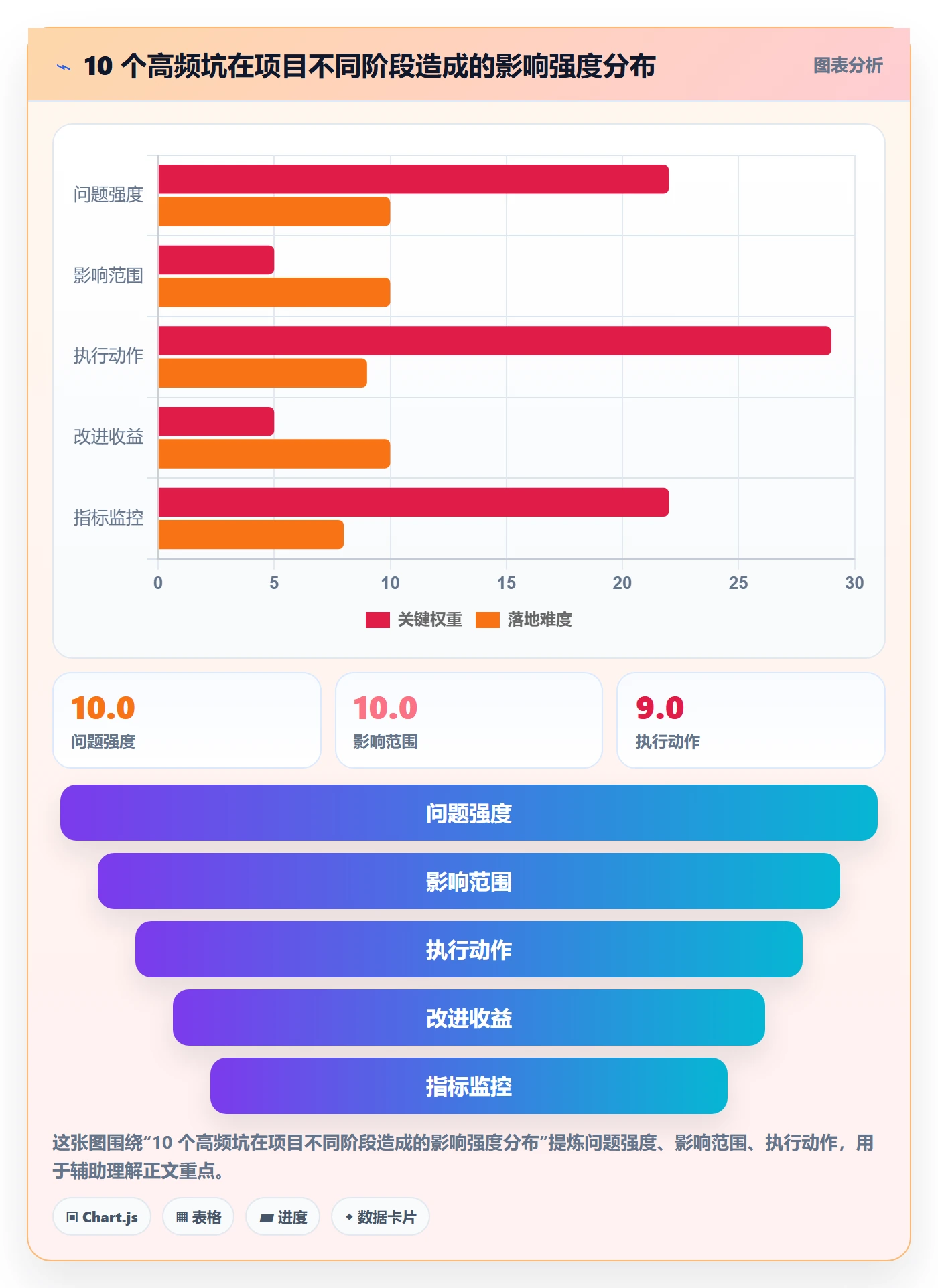 项目目标项目目标教程:PMO流程优化,避坑指南