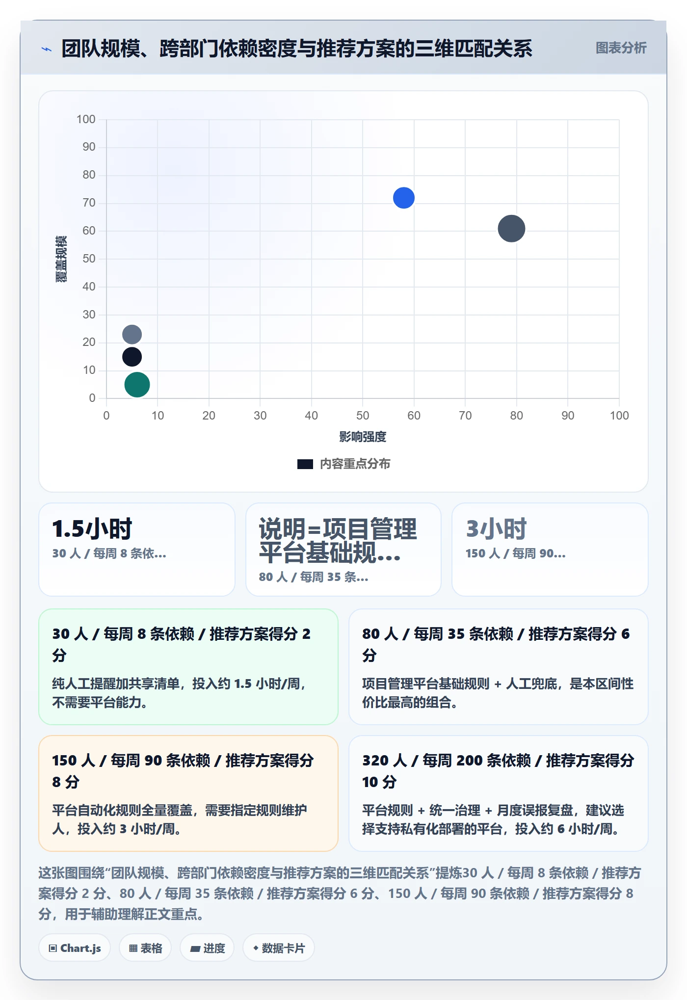 提前提醒实操方法：跨部门团队提升任务提醒效率的落地方案方法与模板