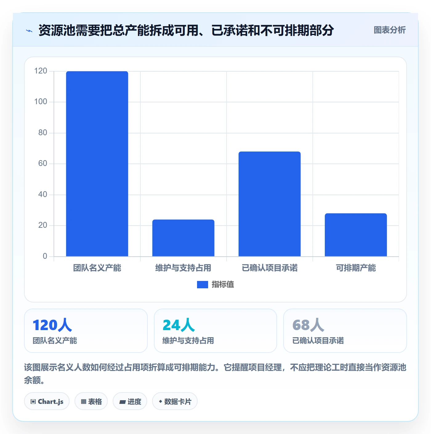资源管理如何做好资源池？项目经理实操方法与操作步骤