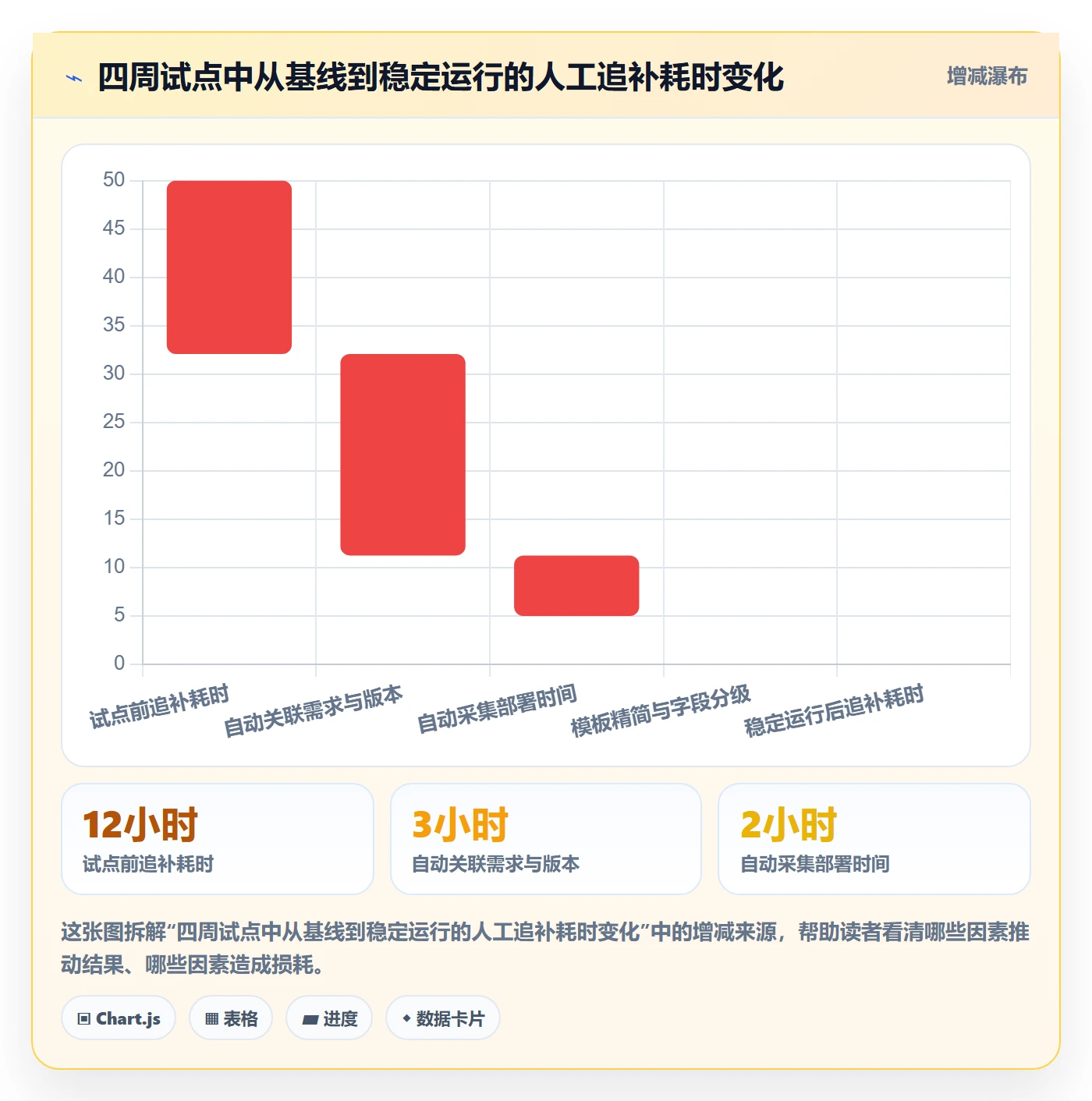 发布记录管理方法大全:项目经理版本管理数据分析落地清单