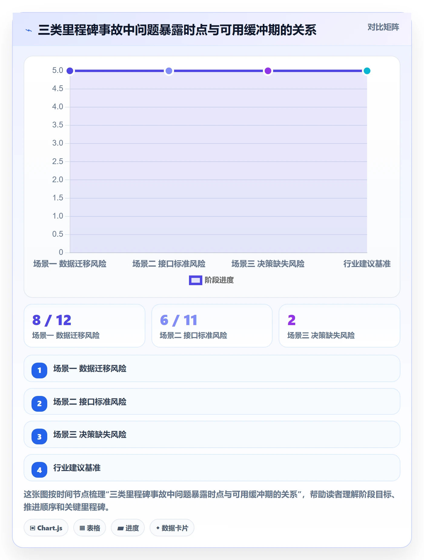 项目阶段里程碑教程:项目负责人入门指南,避坑指南