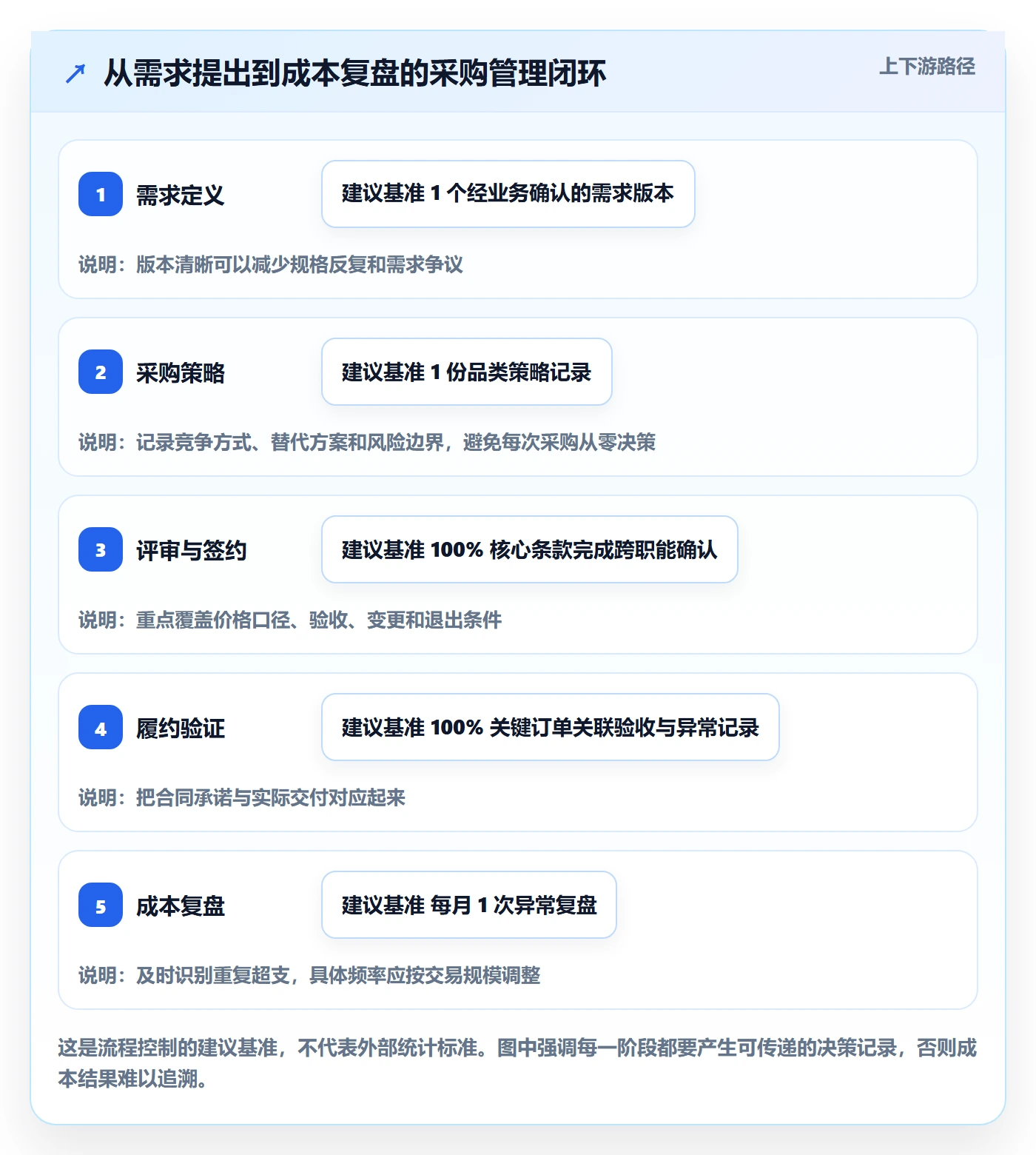 采购成本管理指南:管理层如何做好成本管理,最佳实践全流程