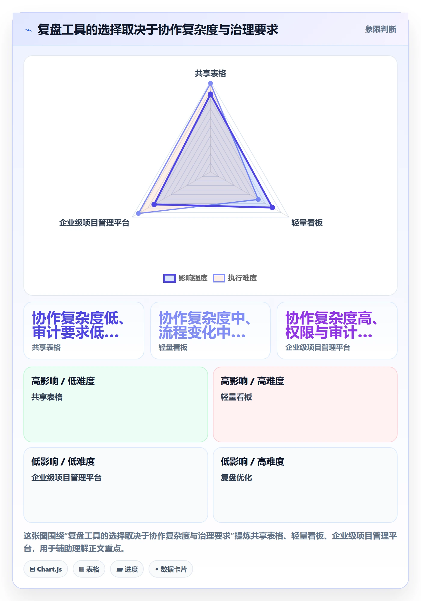 迭代复盘管理指南:研发团队如何做好迭代管理,实操方法全流程