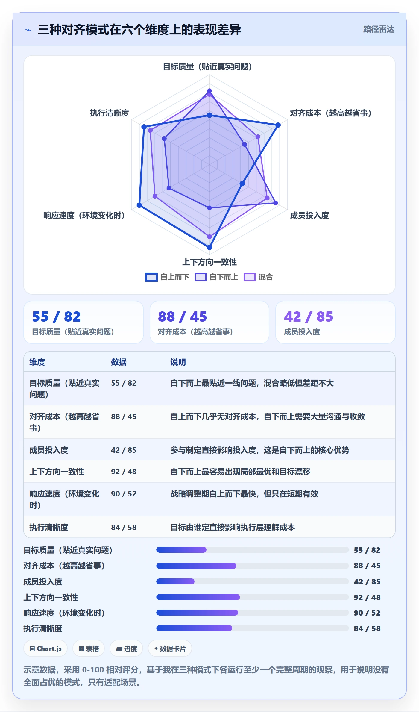 关键结果最佳实践:实施团队项目目标制度设计,常见问题