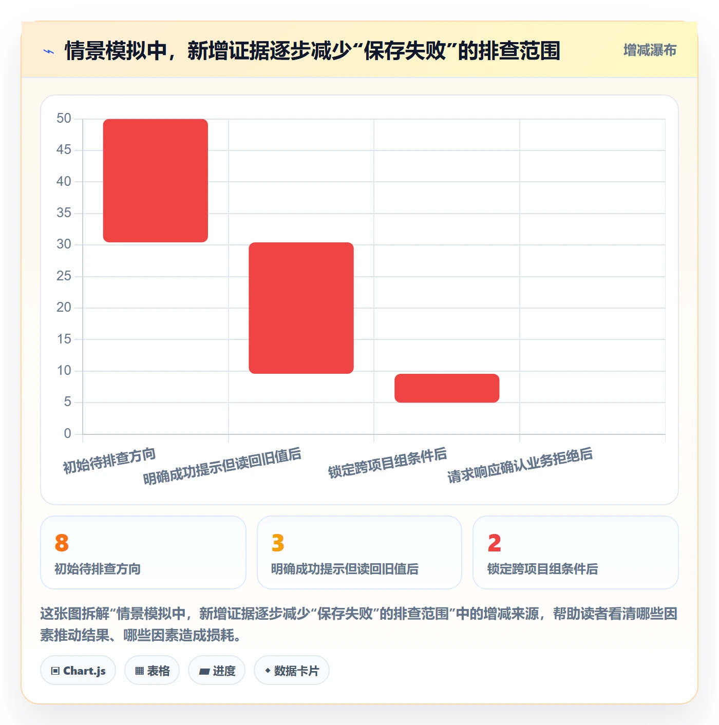 Bug / 缺陷复现步骤全流程：管理层协同管理与一文讲清