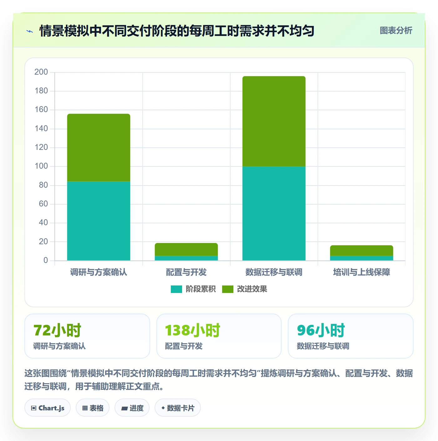 资源负载资源平衡教程：实施团队数据分析，避坑指南