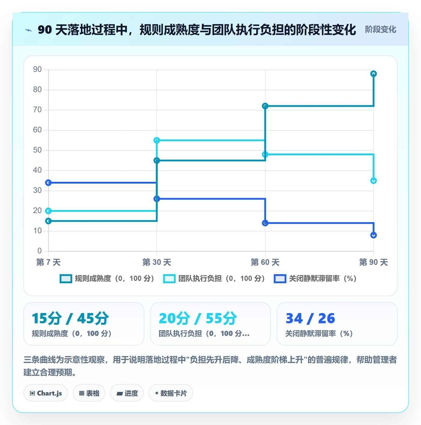 关闭最佳实践:项目成员任务执行效率提升,常见问题