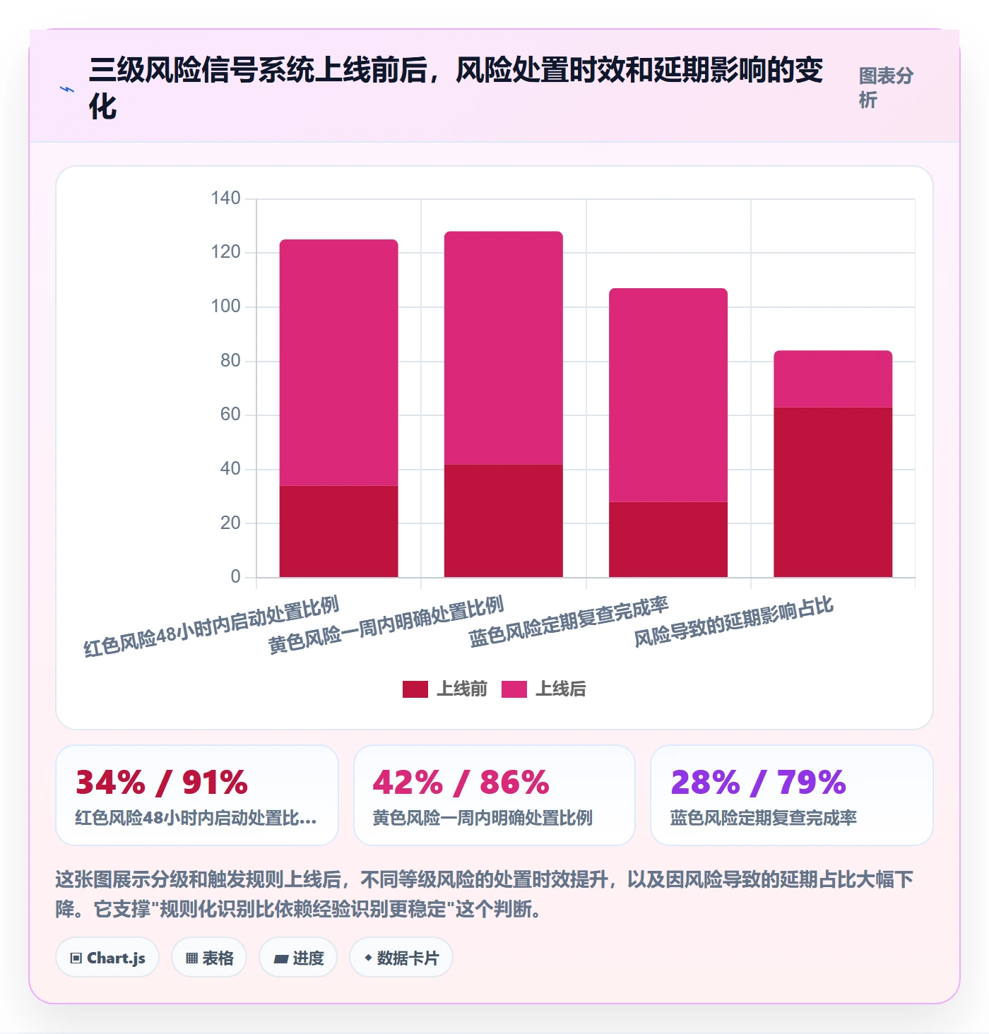 计划进度最佳实践:PMO进度管理风险控制,常见问题