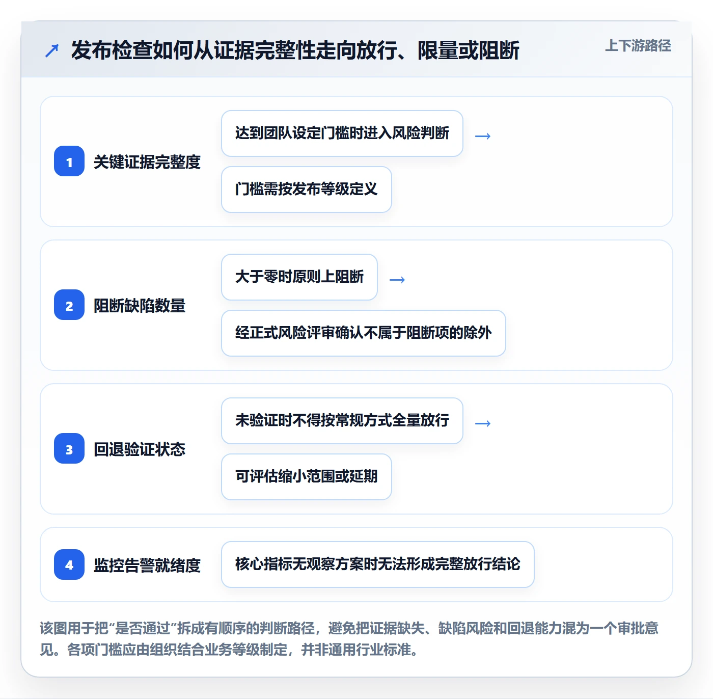 发布检查落地方案：PMO开展发布管理的实操方法案例解析