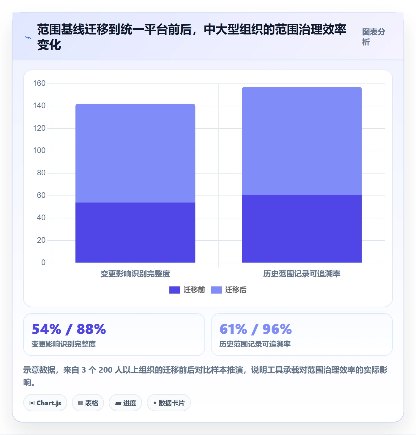 范围定义怎么做?产品经理实操方法:项目范围从0到1