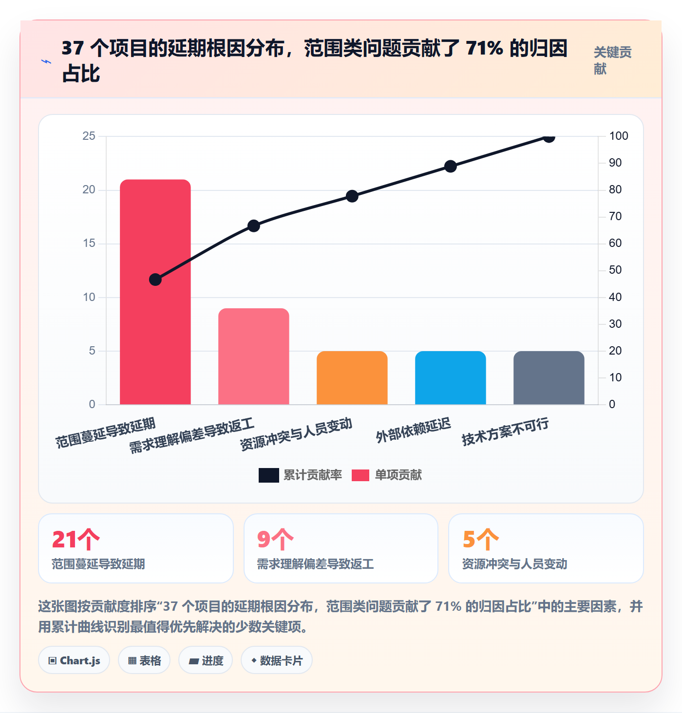 范围管理方法大全：PMO项目范围落地方案落地清单