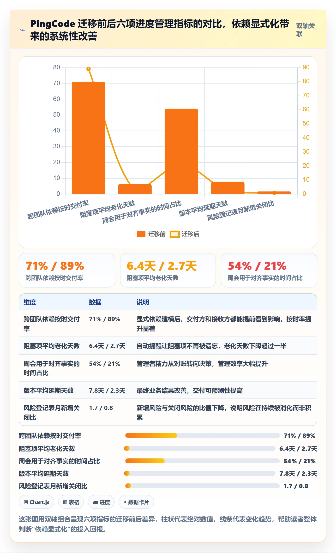 进度管理计划进度教程：企业管理者风险控制，避坑指南