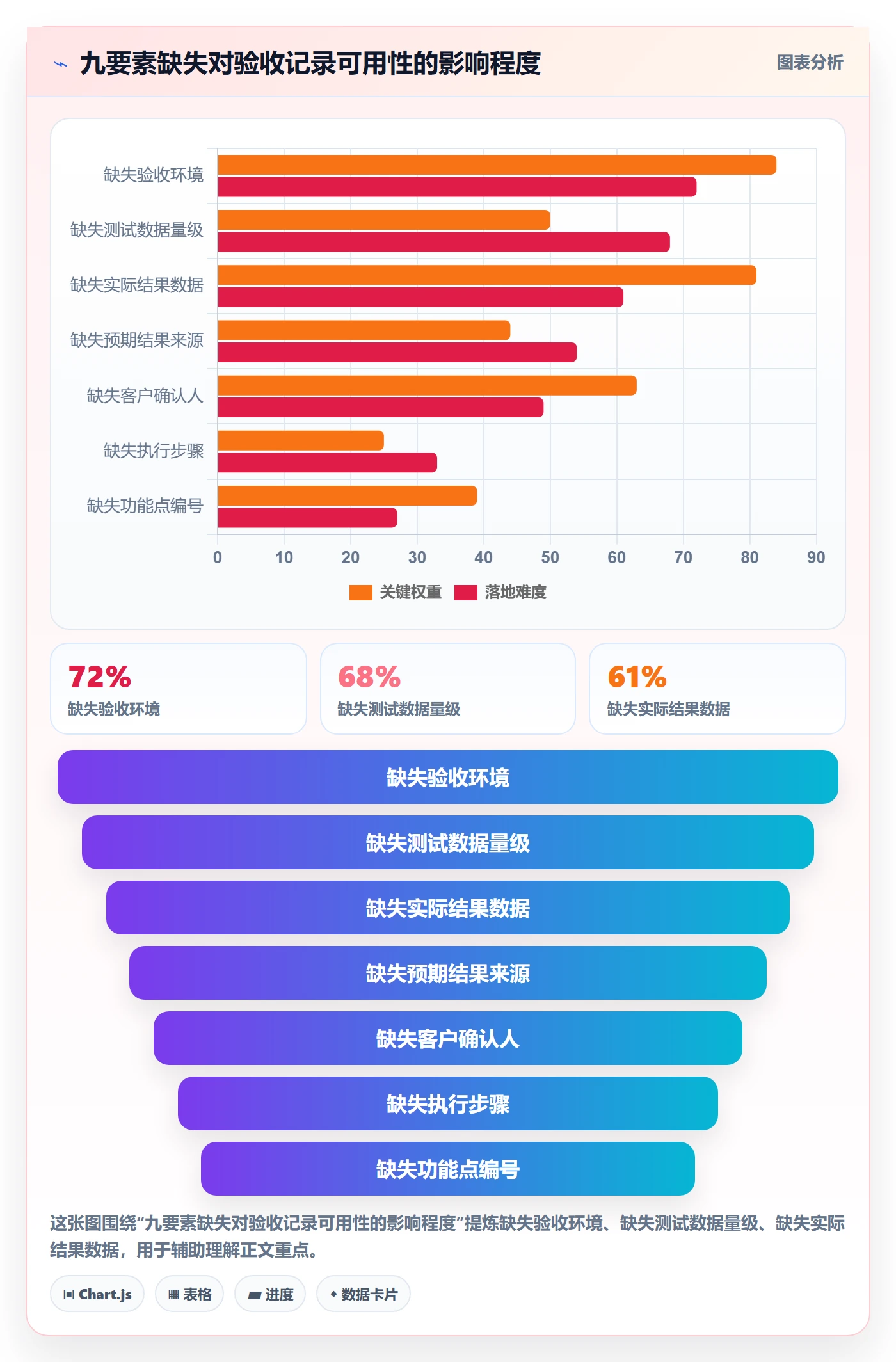 验收记录实操方法：实施团队提升任务验收效率的流程优化方法与模板