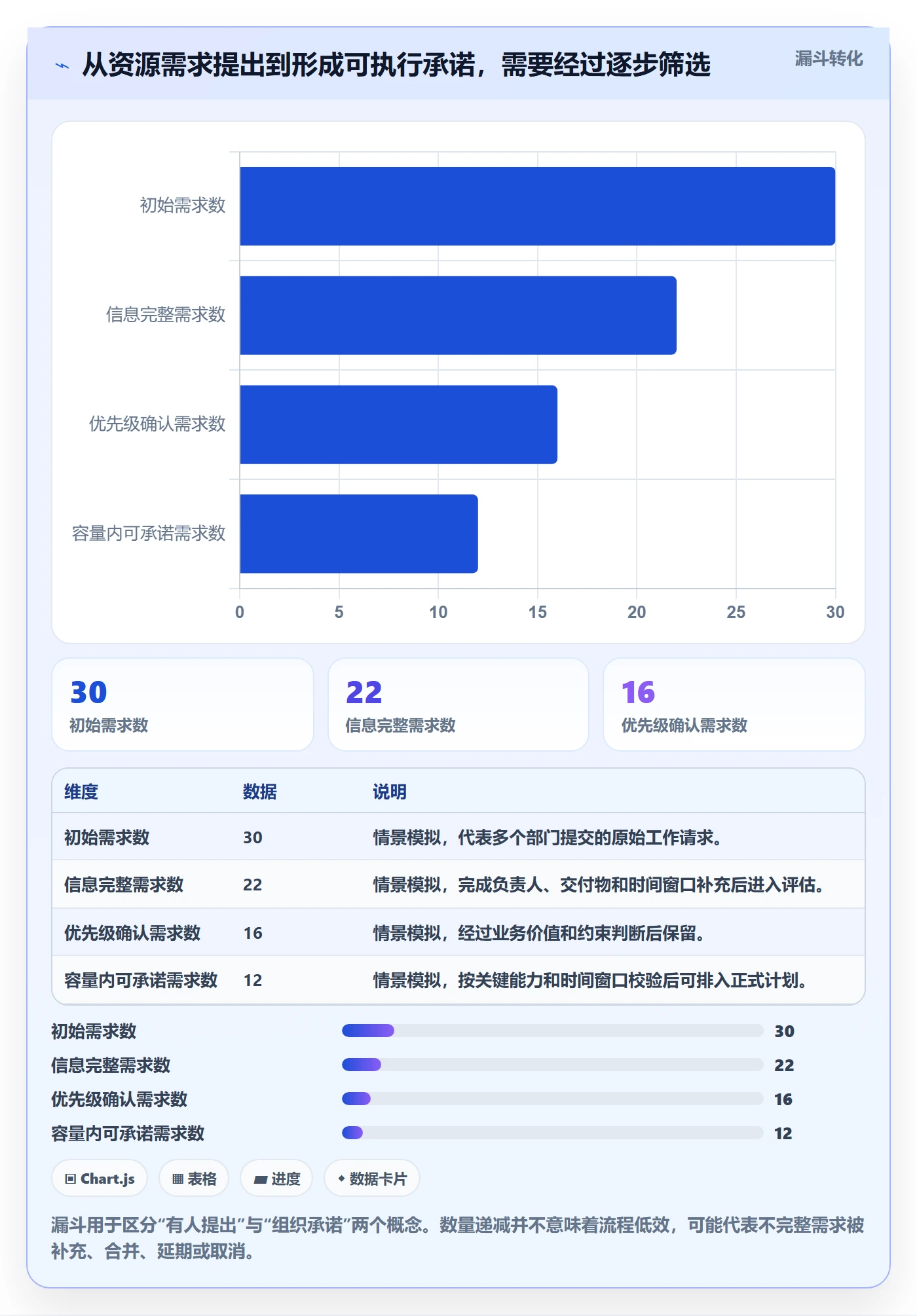 资源负载管理方法大全:管理层人力资源计划协同管理落地清单