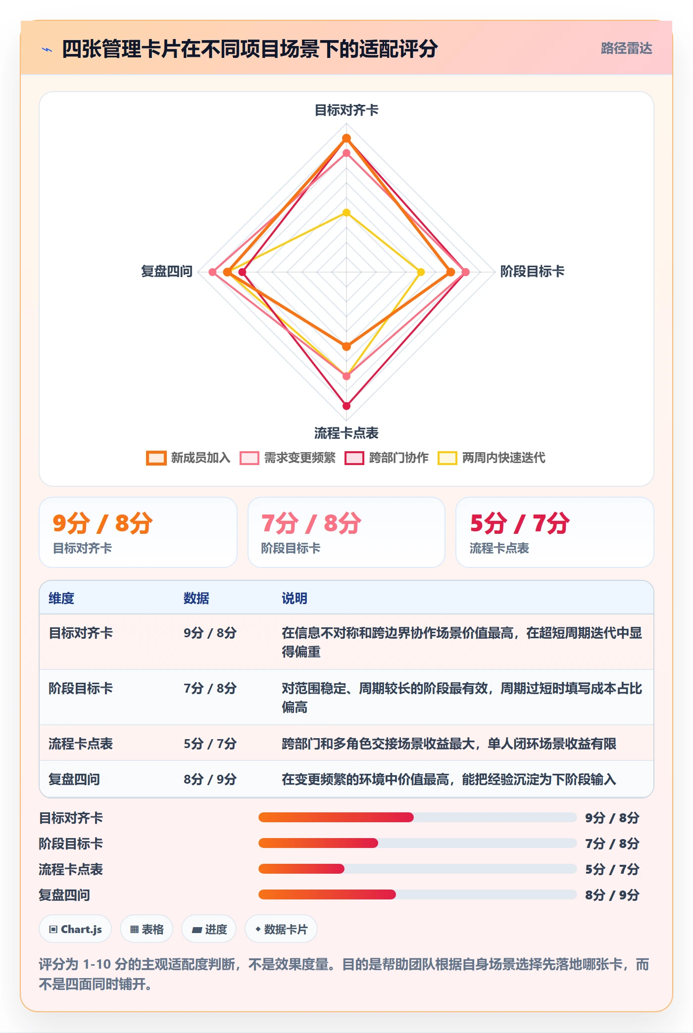 阶段目标管理指南:项目成员如何做好项目目标,流程优化全流程