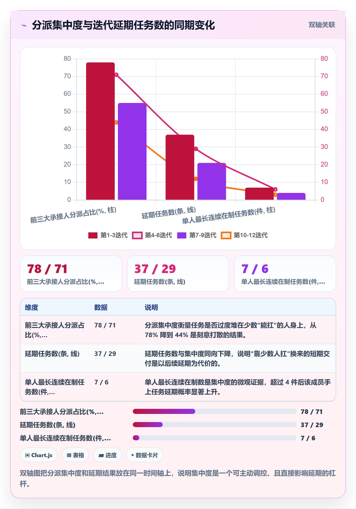 多人任务落地方案:产品经理开展任务分派的数据分析案例解析