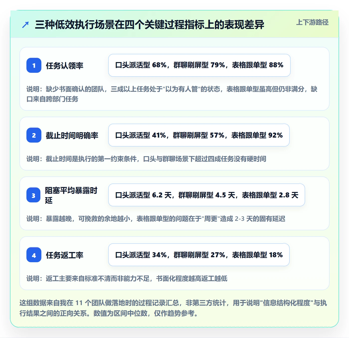 完成实操方法:管理层提升任务执行效率的最佳实践方法与模板