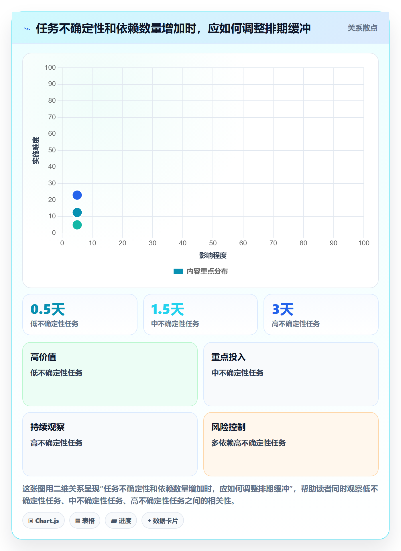 日历视图计划安排全流程:管理层风险控制与一文讲清