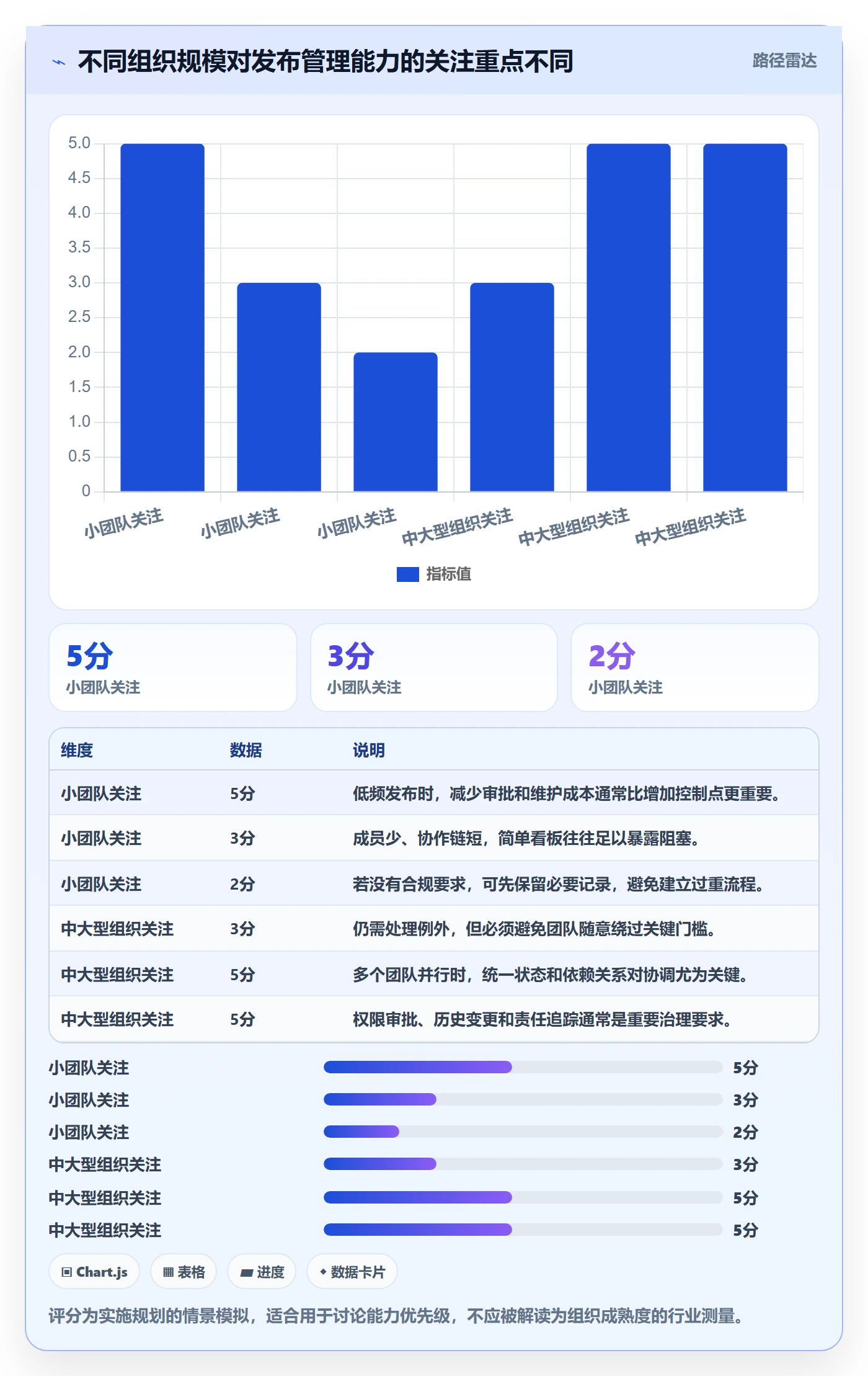 发布管理上线计划全流程:实施团队入门指南与一文讲清