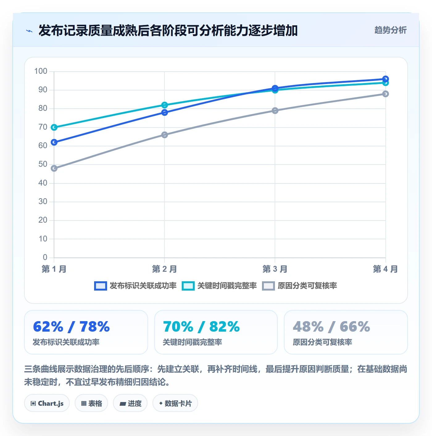 发布记录落地方案:PMO开展发布管理的数据分析案例解析