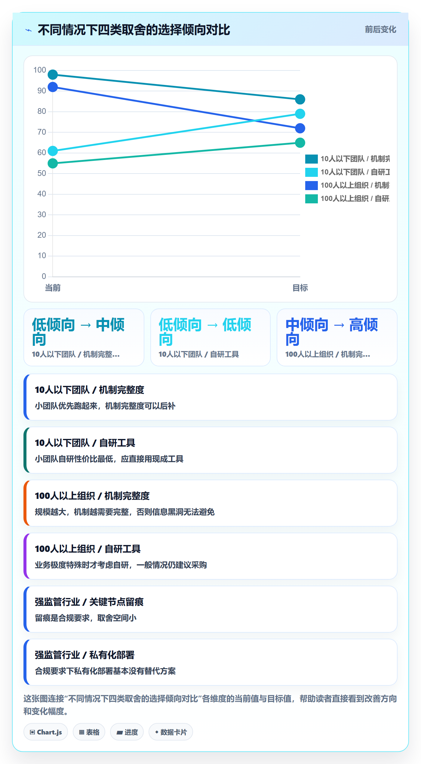 任务进度实操方法：管理层提升进度管理效率的实操方法方法与模板