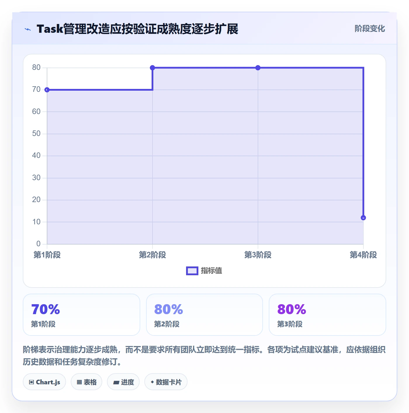 Task管理方法大全:项目负责人敏捷项目落地方案落地清单