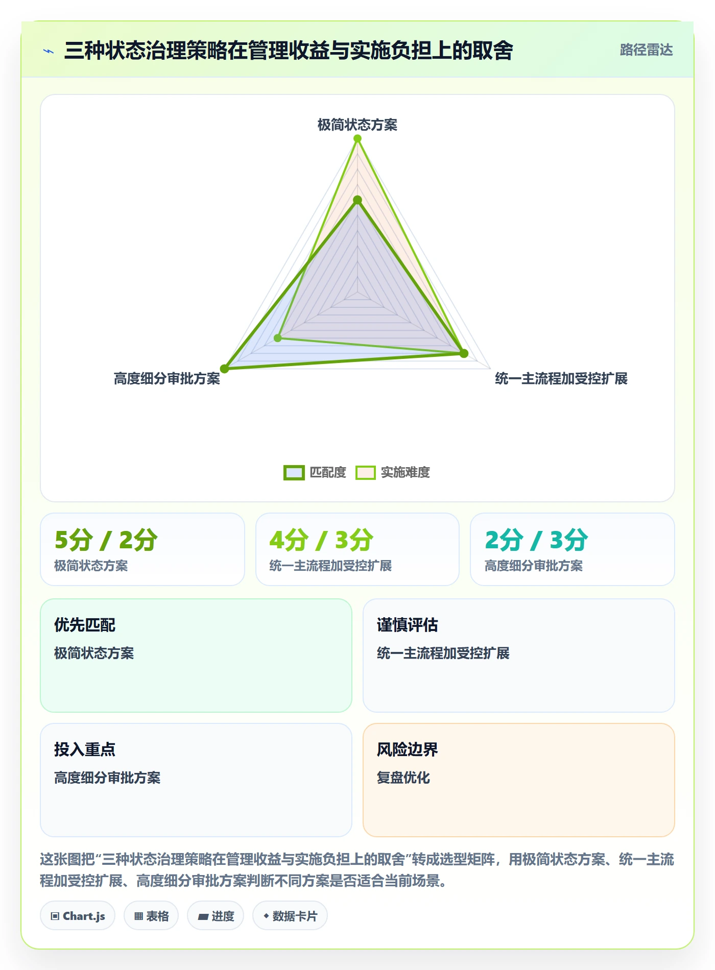 需求状态落地方案:产品经理开展需求管理的效率提升案例解析
