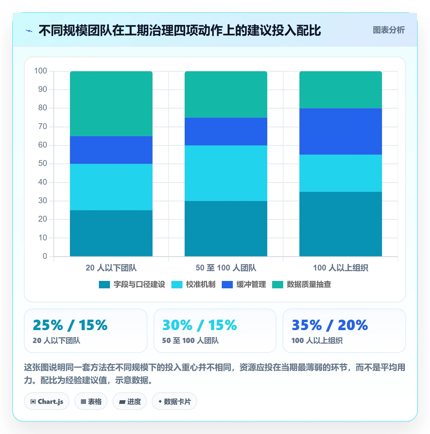 预计工期最佳实践:项目负责人任务属性最佳实践,常见问题
