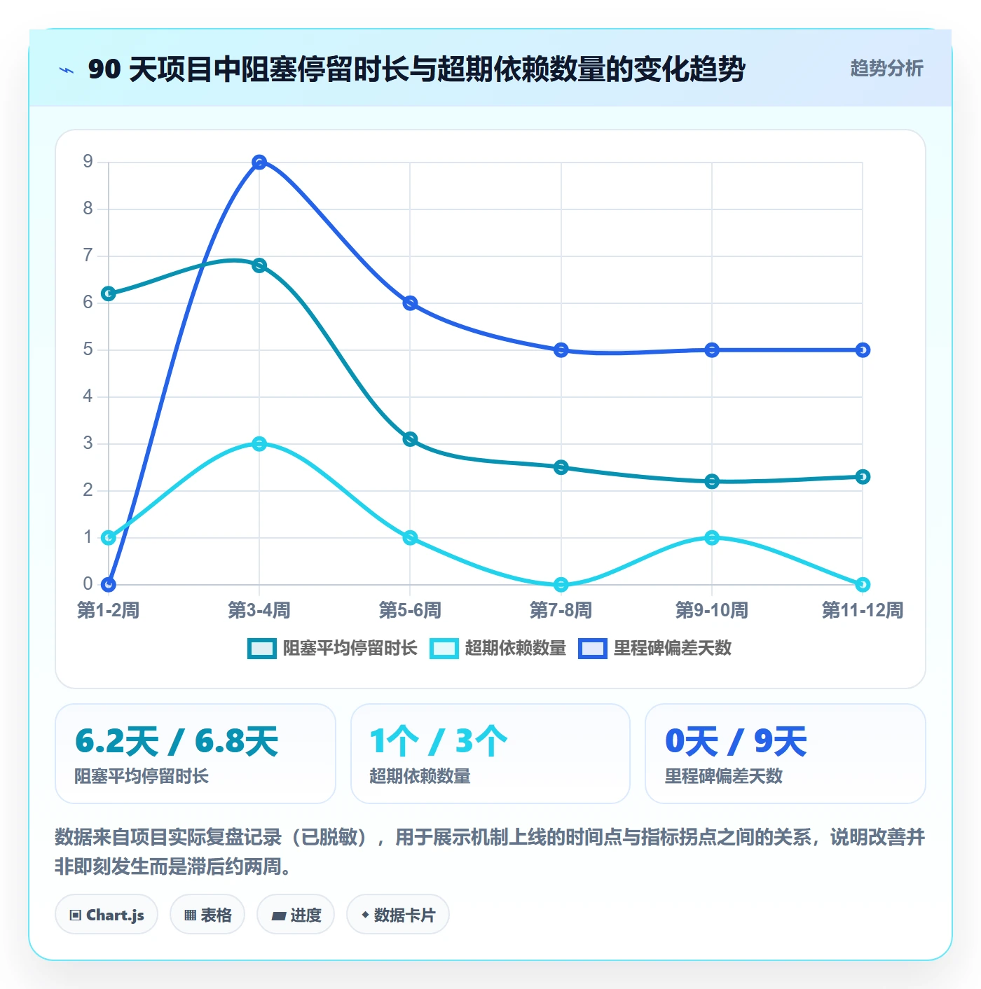 动态管理方法大全:产品经理进度跟踪实操方法落地清单