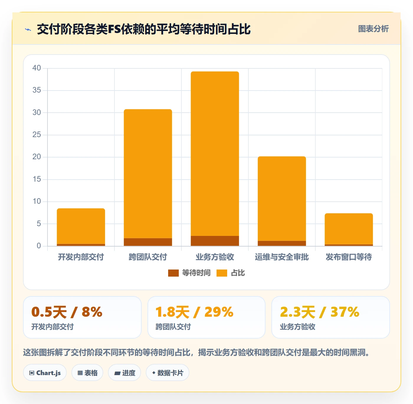 任务依赖FS全流程:产品经理落地方案与一文讲清