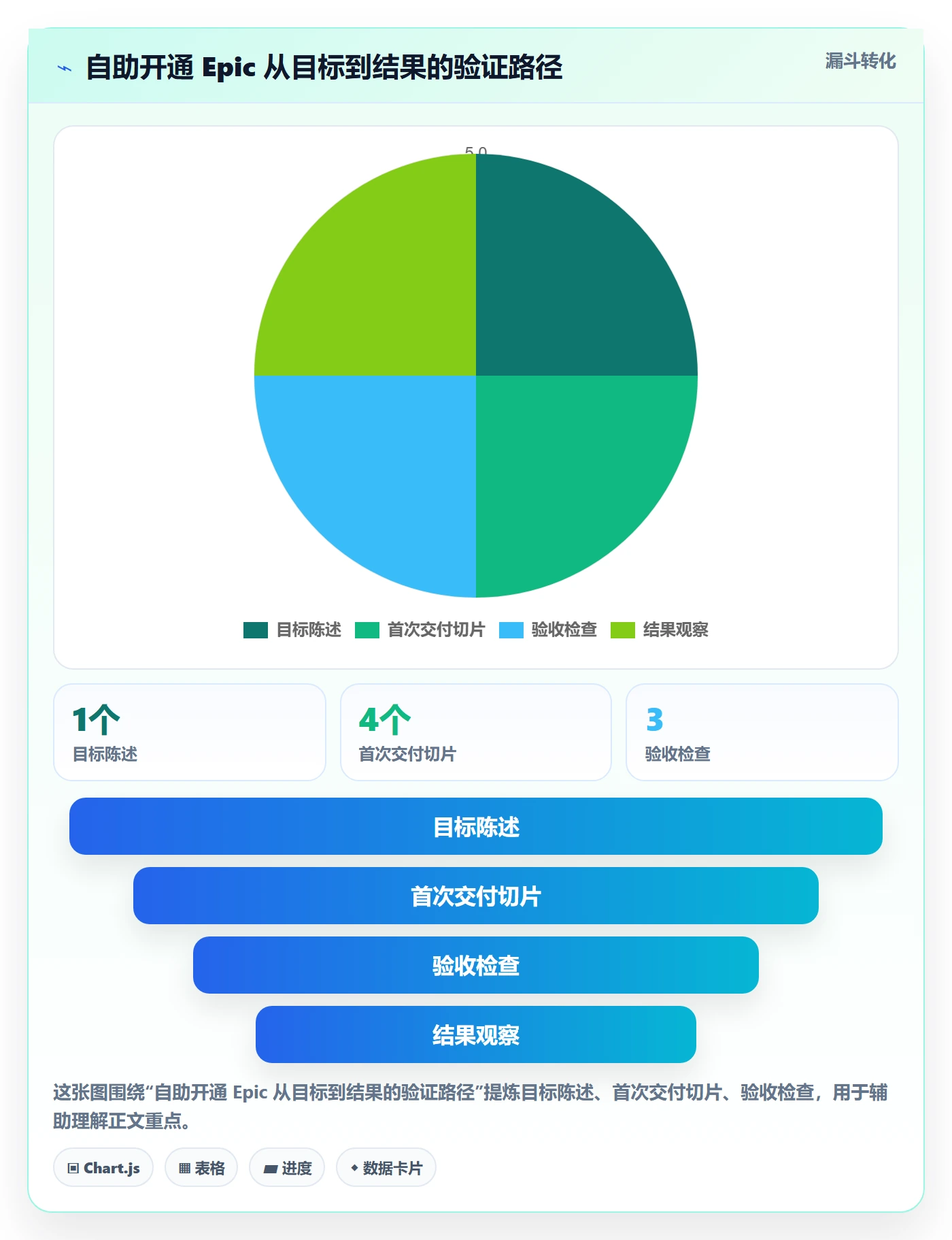 Epic流程与规范:项目经理敏捷项目实操方法关键指标