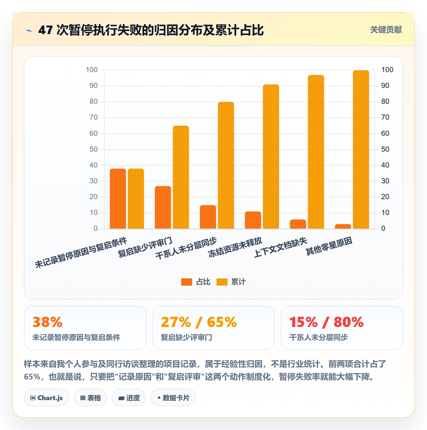 暂停管理指南：产品经理如何做好任务执行，风险控制全流程