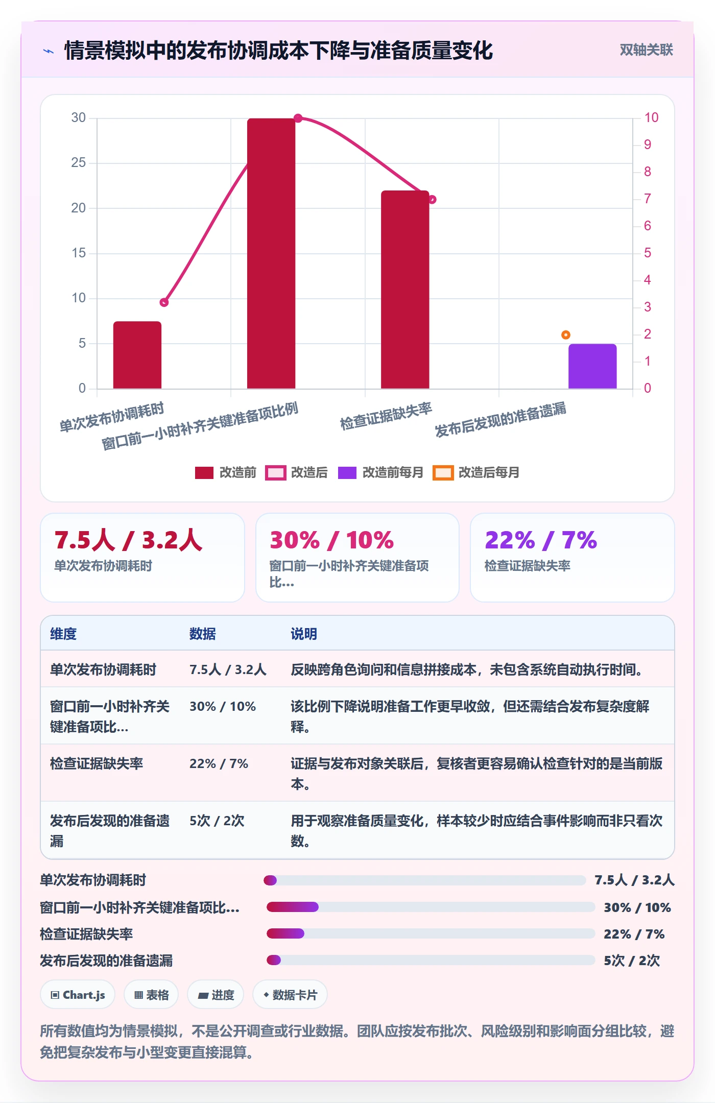 发布检查管理指南：研发团队如何做好发布管理，落地方案全流程