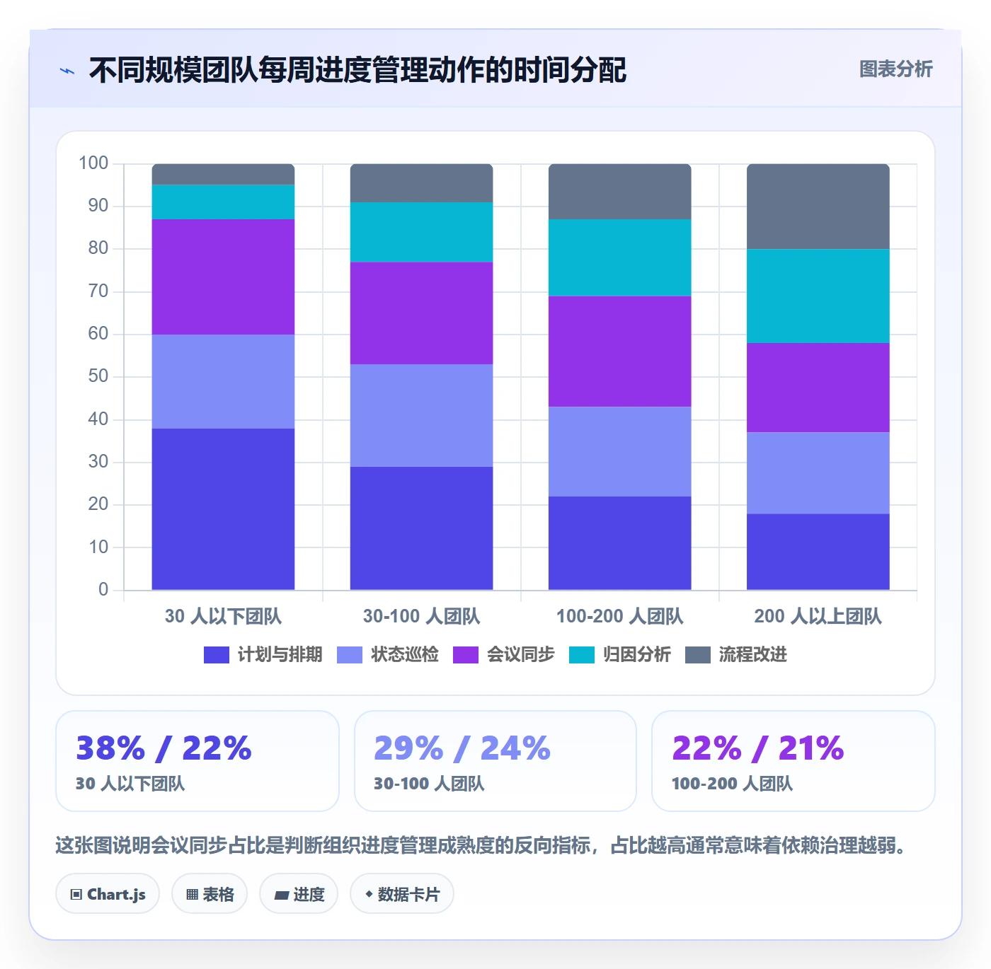 任务进度管理指南:项目负责人如何做好进度管理,流程优化全流程