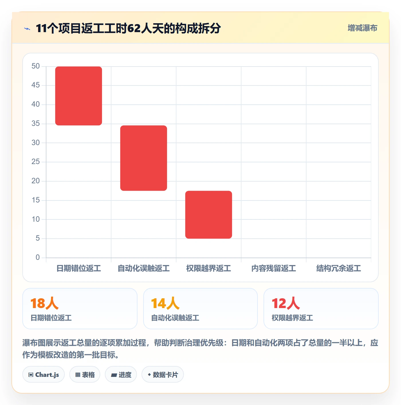 项目模板复制项目全流程:产品经理入门指南与一文讲清