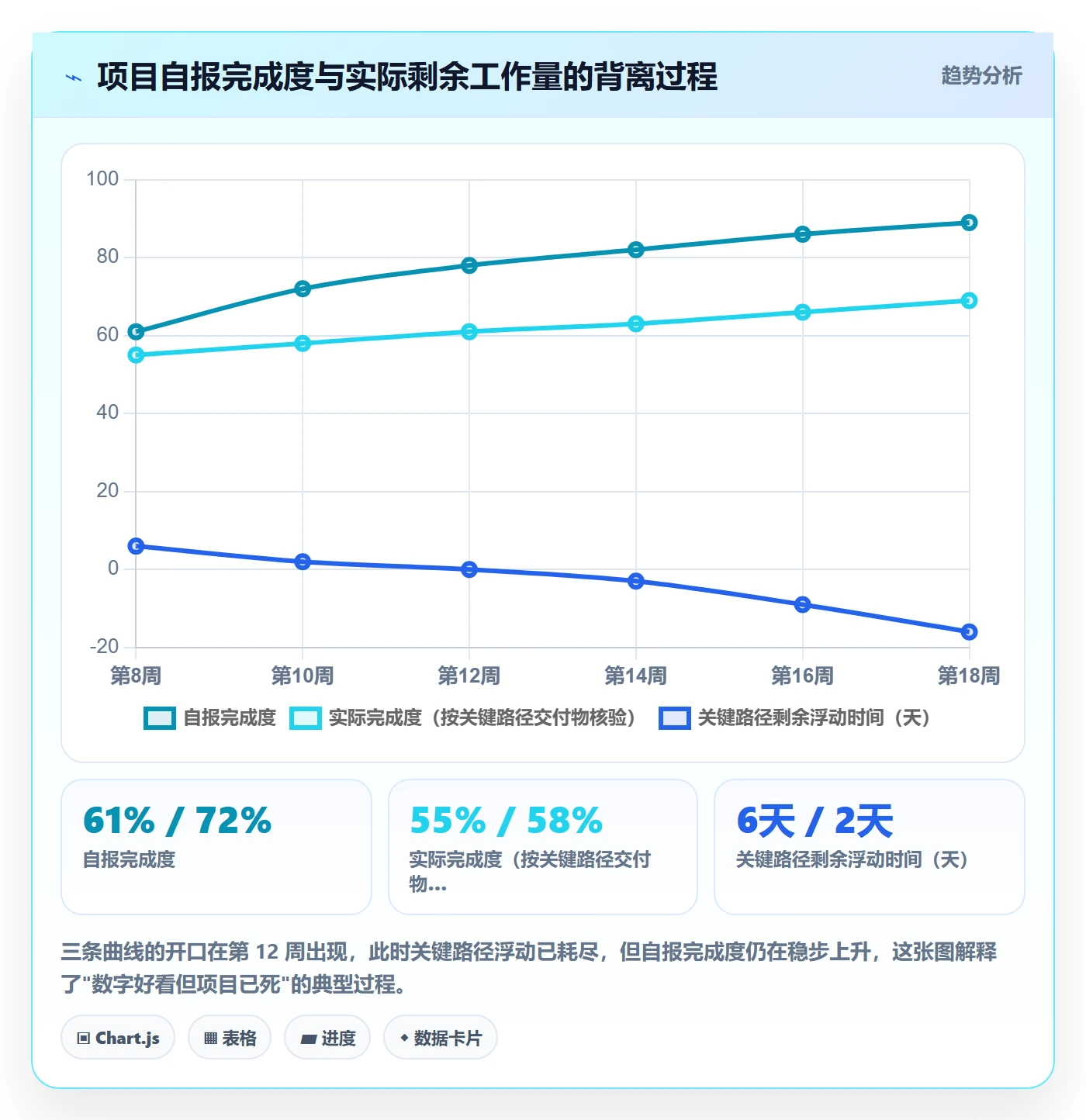 进度偏差管理方法大全：企业管理者进度管理协同管理落地清单