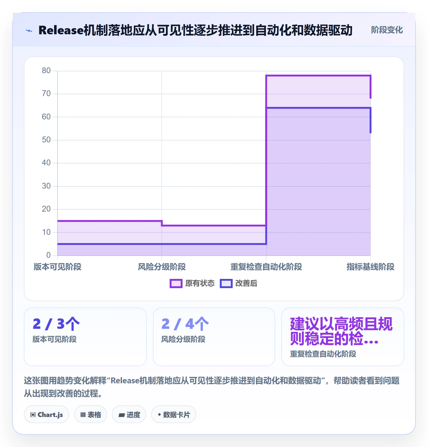 Release流程与规范:跨部门团队版本管理入门指南关键指标